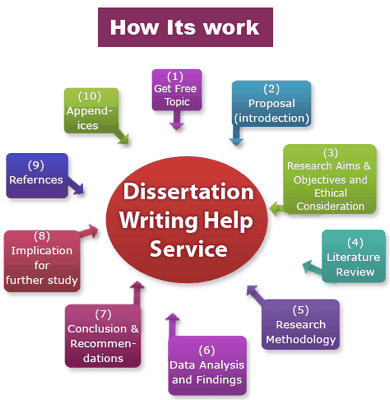 professional dissertation writing service